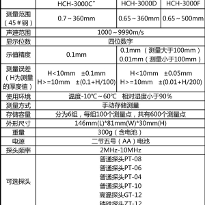HCH-3000C+/D超聲波測厚儀